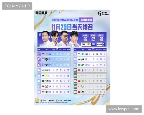 全球总决赛最新积分榜揭晓V5战队以56分稳居第一名